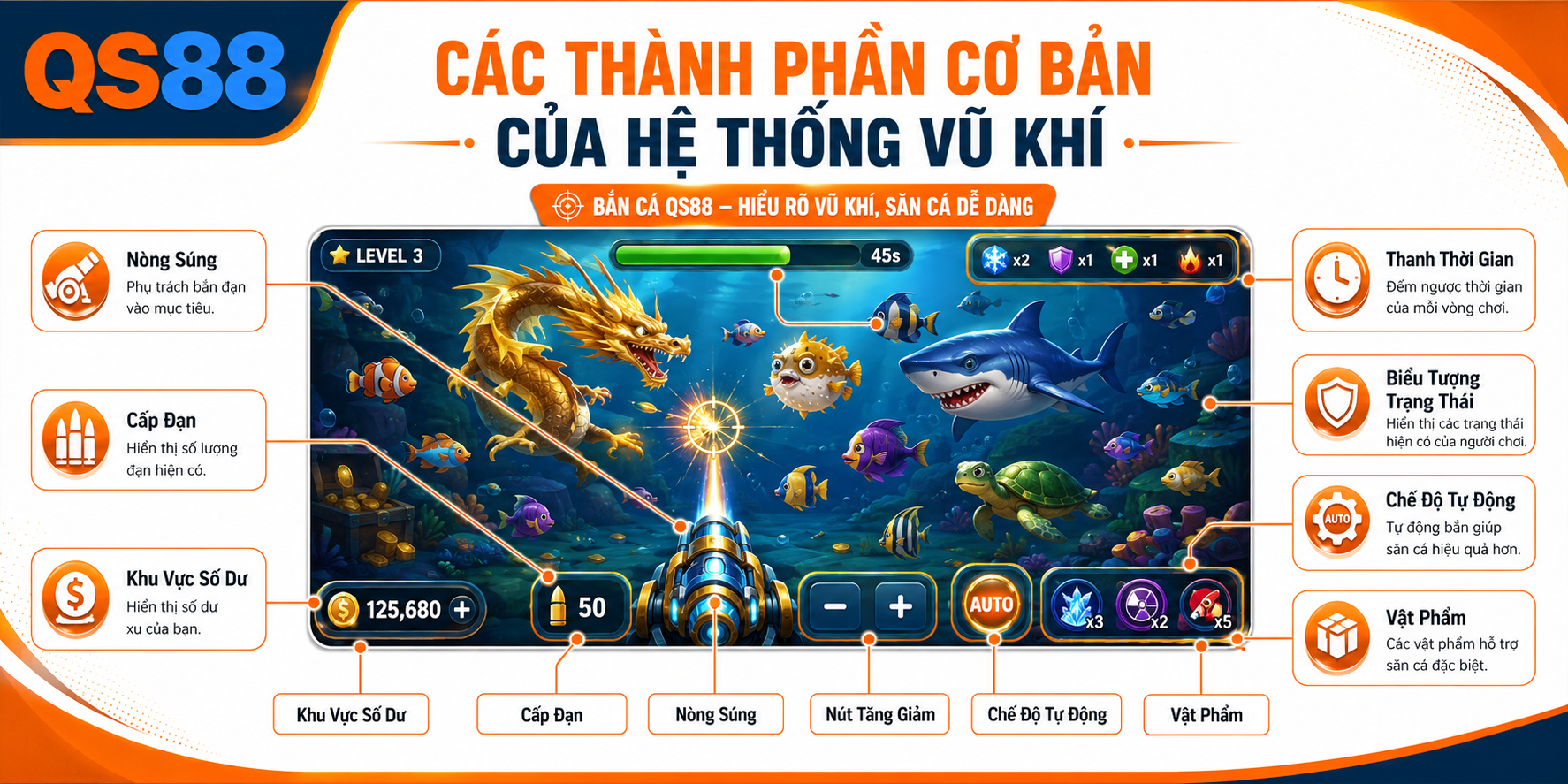 Các thành phần cơ bản