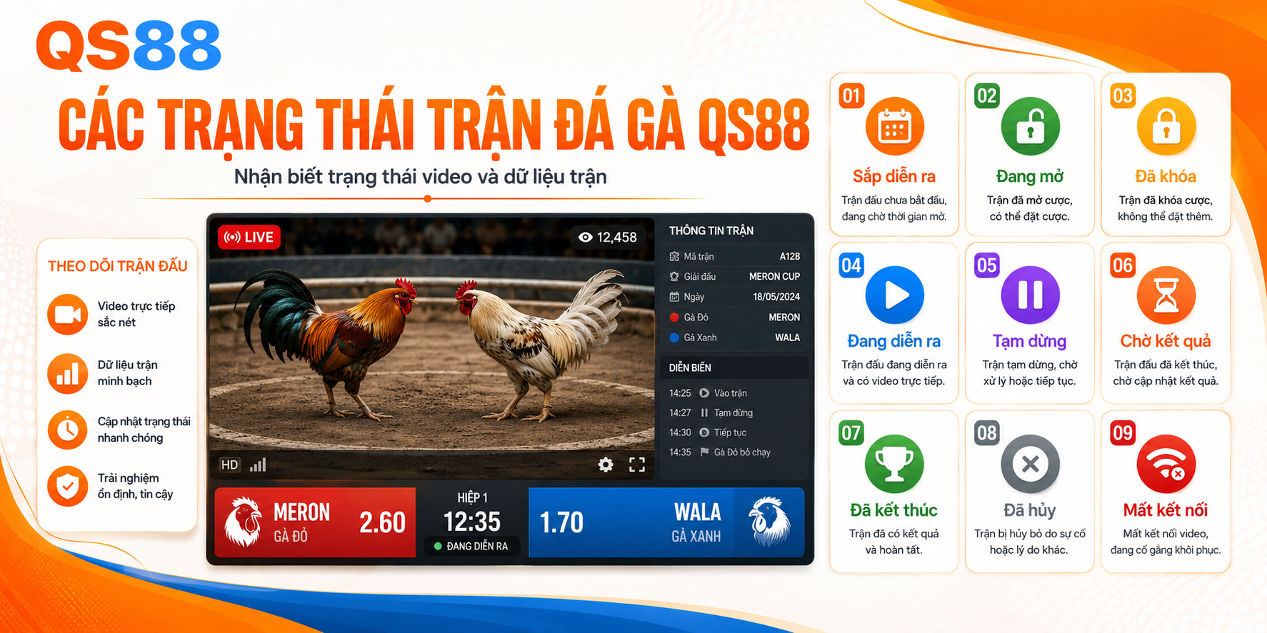Các trạng thái trận gà thành viên nên xem