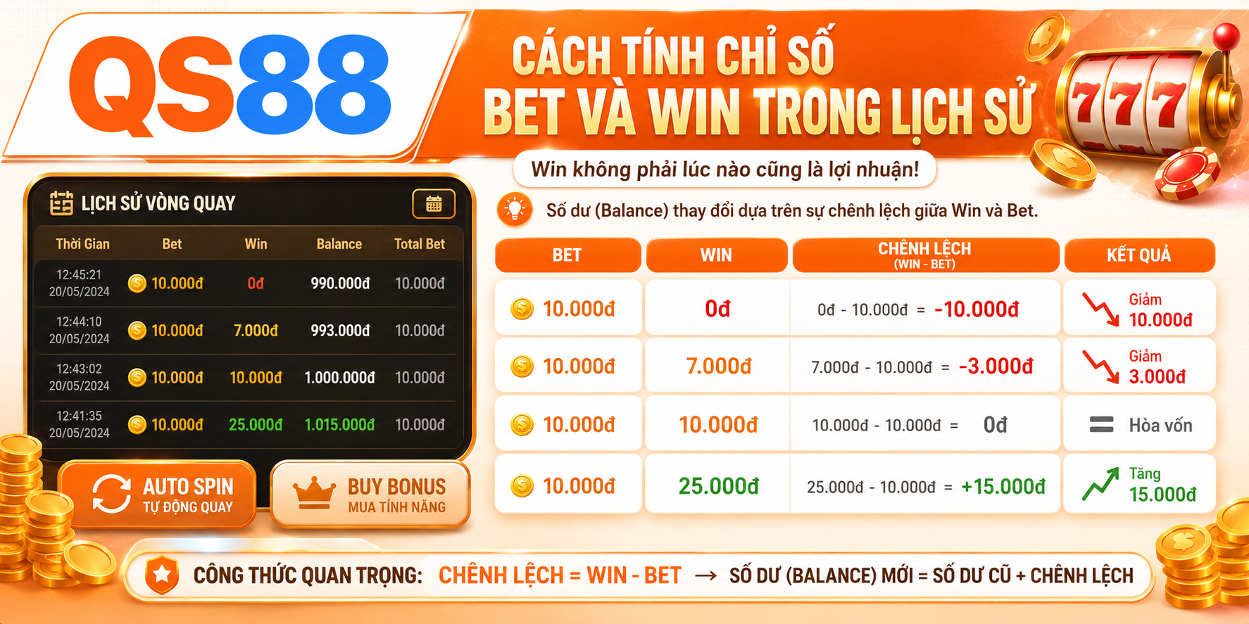 Cách tính đơn giản bet và win cho thành viên