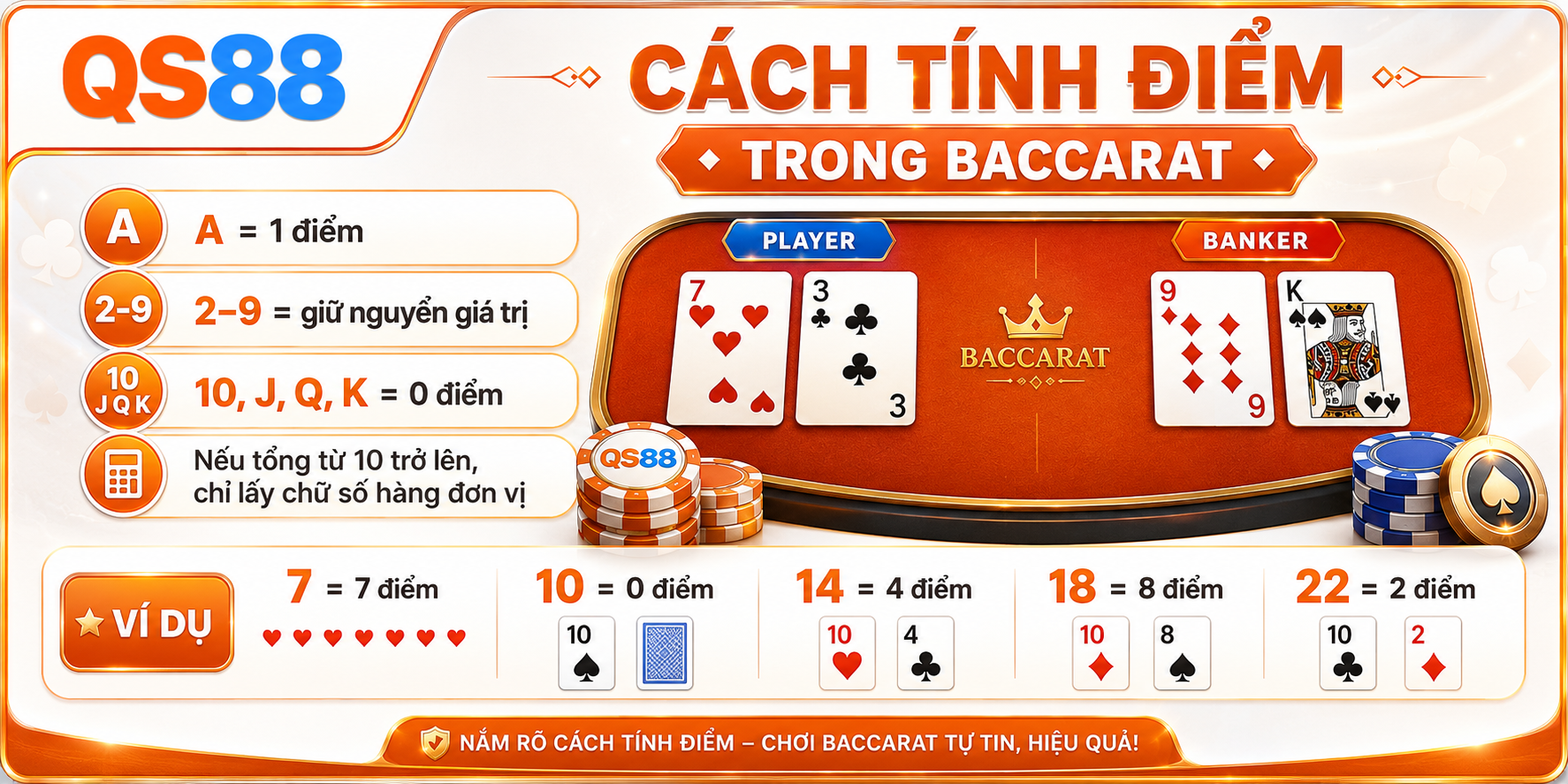Cách tính điểm đơn giản trong baccarat