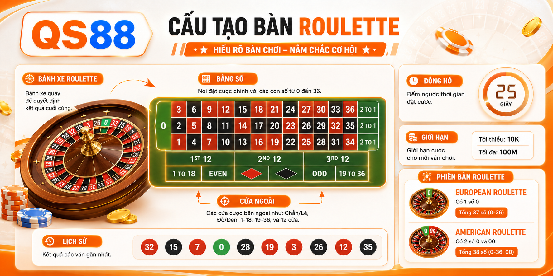 Cấu trúc cơ bản của ROULETTE